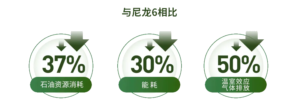 2024 Intertextile｜SORONA®以自然原力，为未来科技生活铺设宽厚基石